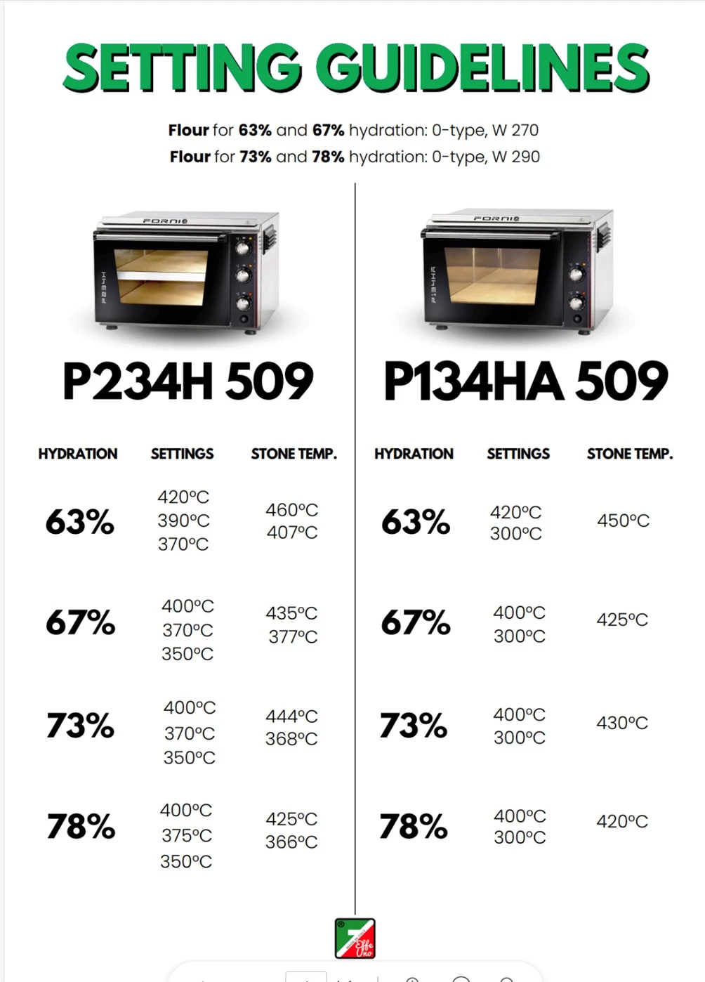 ny biscotto sten vs gammel