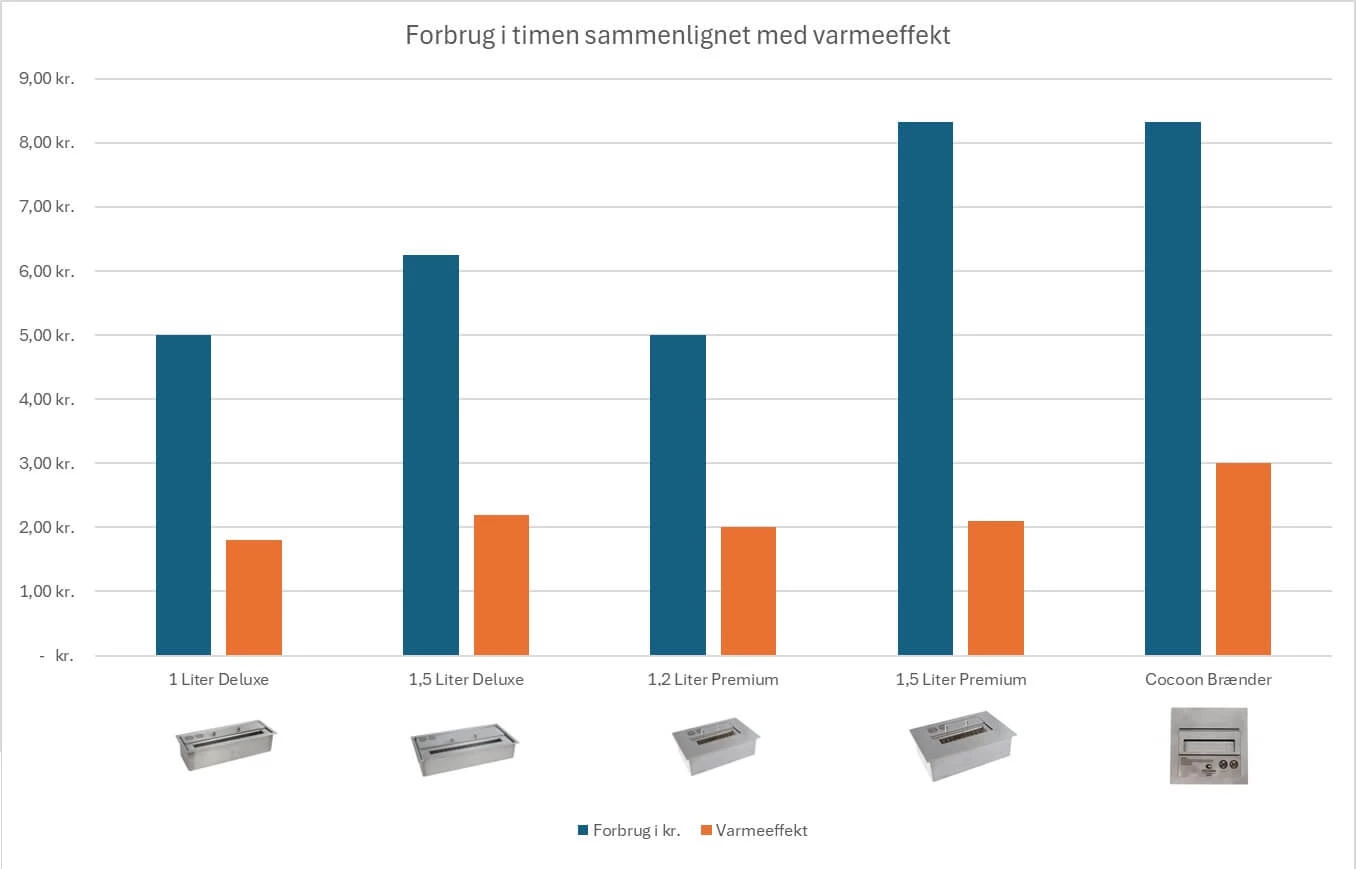 Forbrug biopejs bioethanol