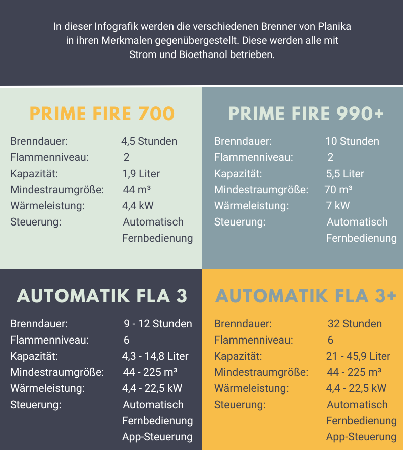Planika Infografik