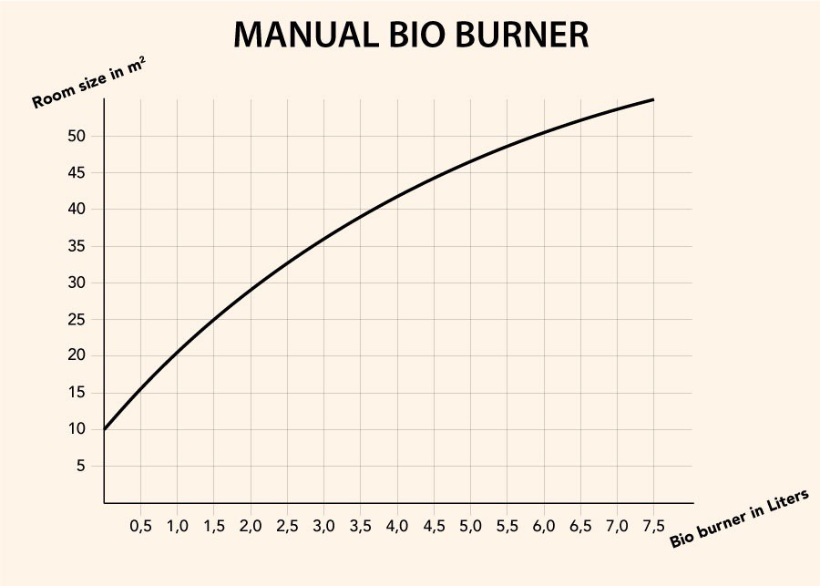 grafiek correlatie kamer oppervlak en haardbrander grafiek correlatie kamer oppervlak en haardbrander