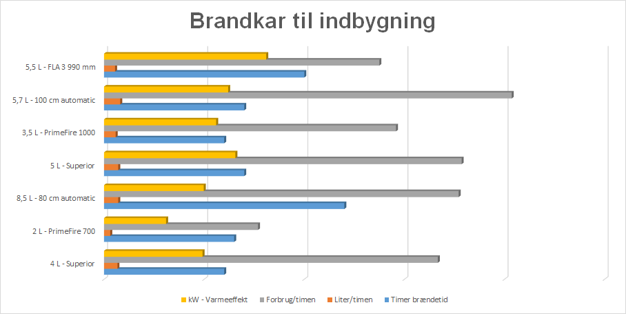 Brandkar til indbygning sammenligning