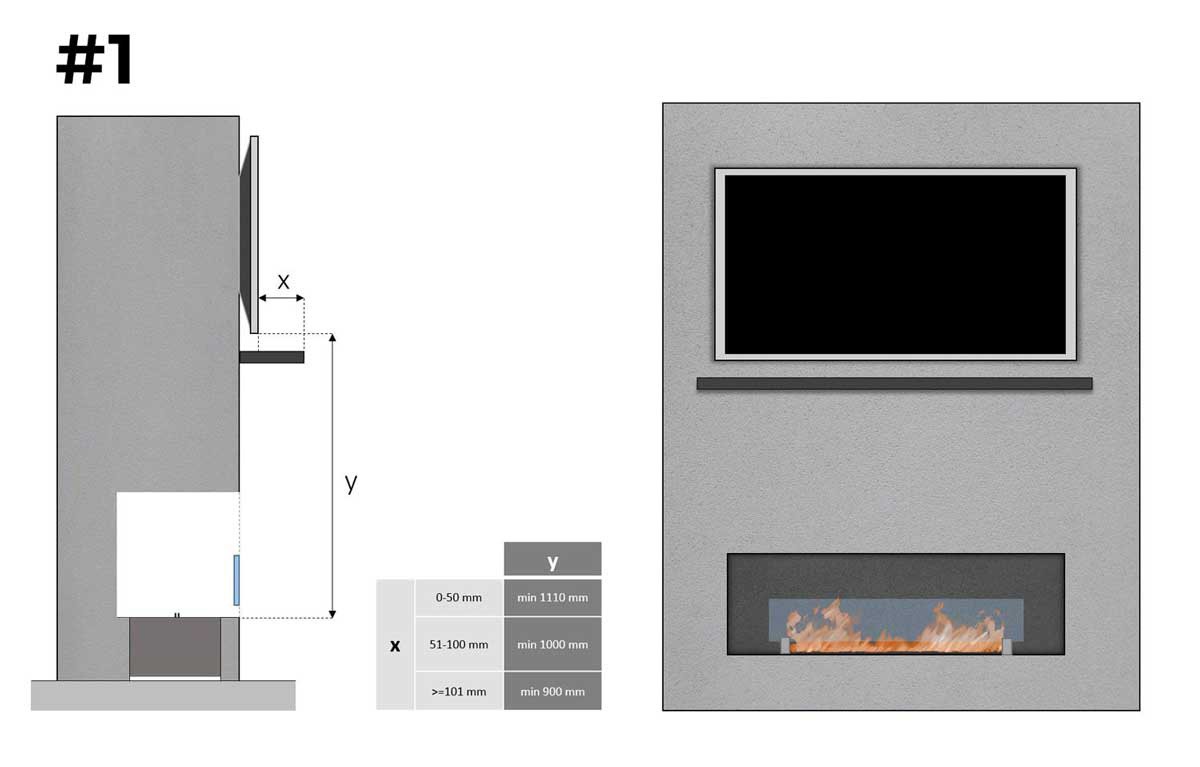 TV over biopejs mulighed nr. 1