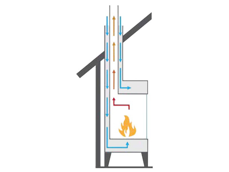 Balanceret gaspers aftryk illustration