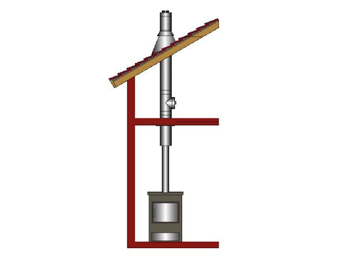 Installing a chimney for wood stoves