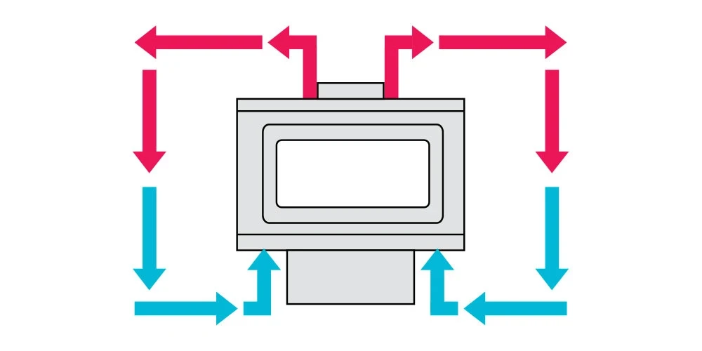 Calor por convección Calor por conveccion