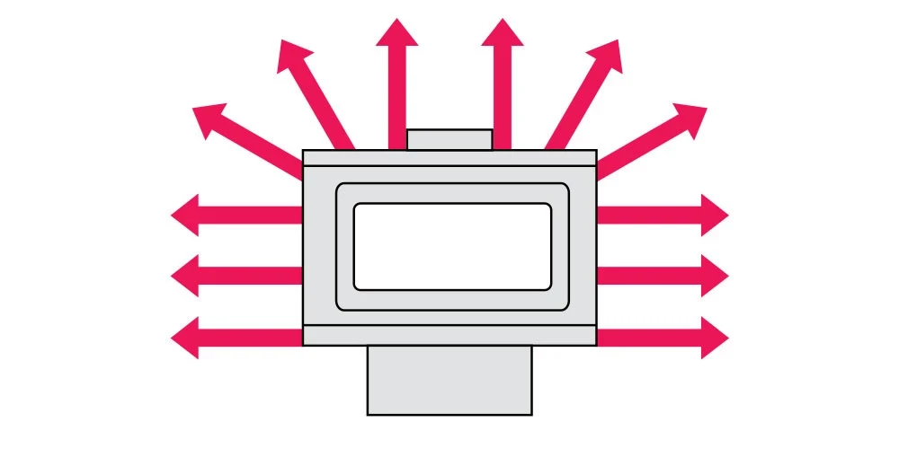 Calor radiante Calor radiante