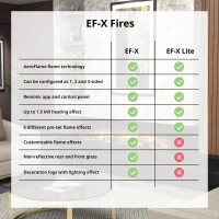 Flamerite Fires E-FX 1300 Lite - 51"