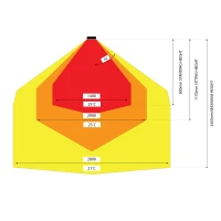 Heatstrip Design verwarming