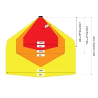 Heatstrip Intense terraswarming