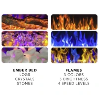 Premier elektrische haard