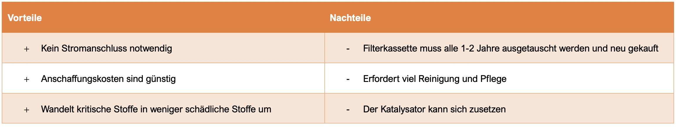 Vorteile und Nachteile von passivem Filter