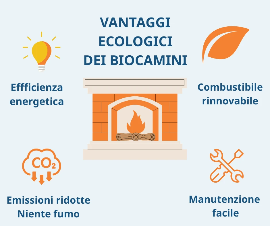 vantaggi biocamino vantaggi camino a bioetanolo